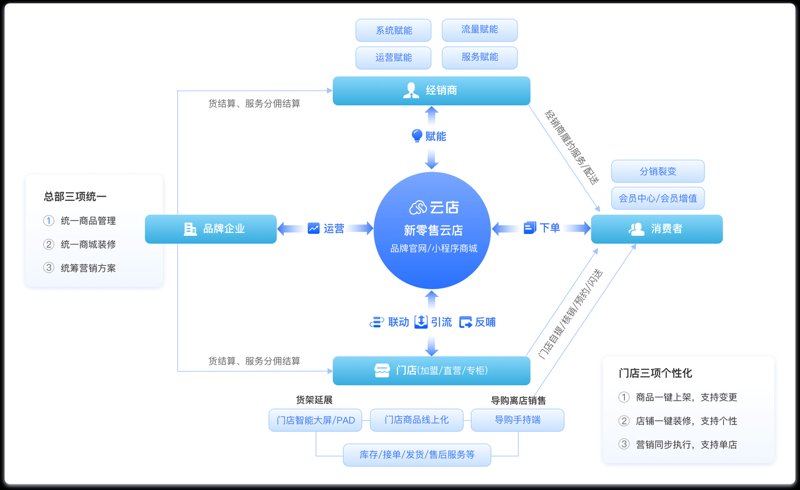 企业官网定制选购指南