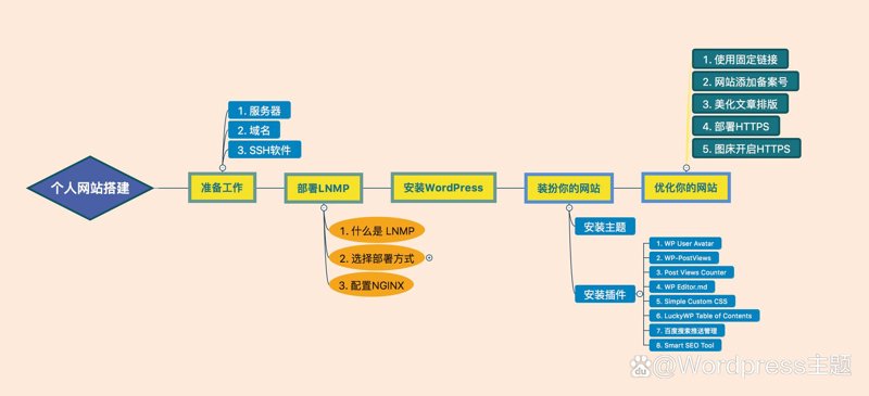抓住数字化的风，在芜湖建好你的网站